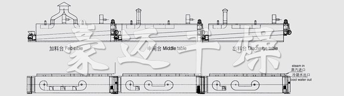 DWC系列脫水蔬菜帶式干燥機結(jié)構(gòu)示意圖