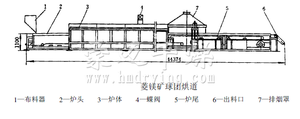 礦球網(wǎng)帶式干燥機(jī)